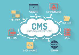 content management systems