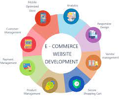 ecommerce web design company