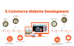 ecommerce website development services