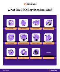 web seo services