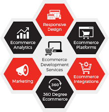 ecommerce development services