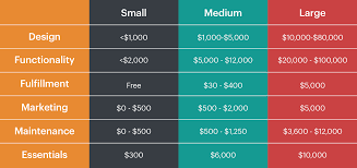 website development costs