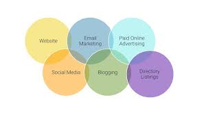 online marketing strategies