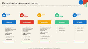 seo content marketing