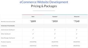 ecommerce website development packages