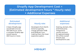 shopify website development cost