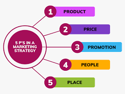 marketing strategies