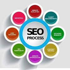 search engine optimization company