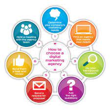 best digital marketing agency