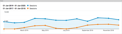 seo agency near me