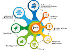 web design & development services