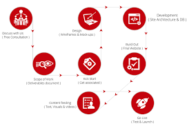 website design & development services