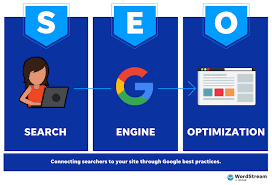 search optimization