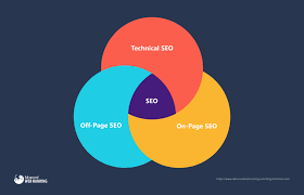 seo web