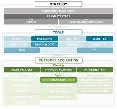 search engine marketing firm