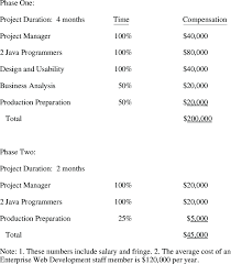 website development cost