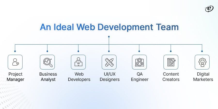 corporate web development