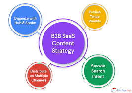 saas content marketing agency