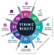 dynamic web design