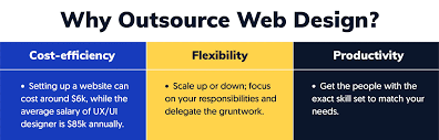 outsource web design