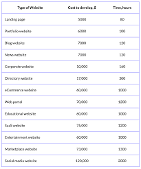 website development price
