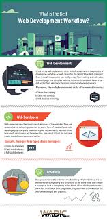 best website development