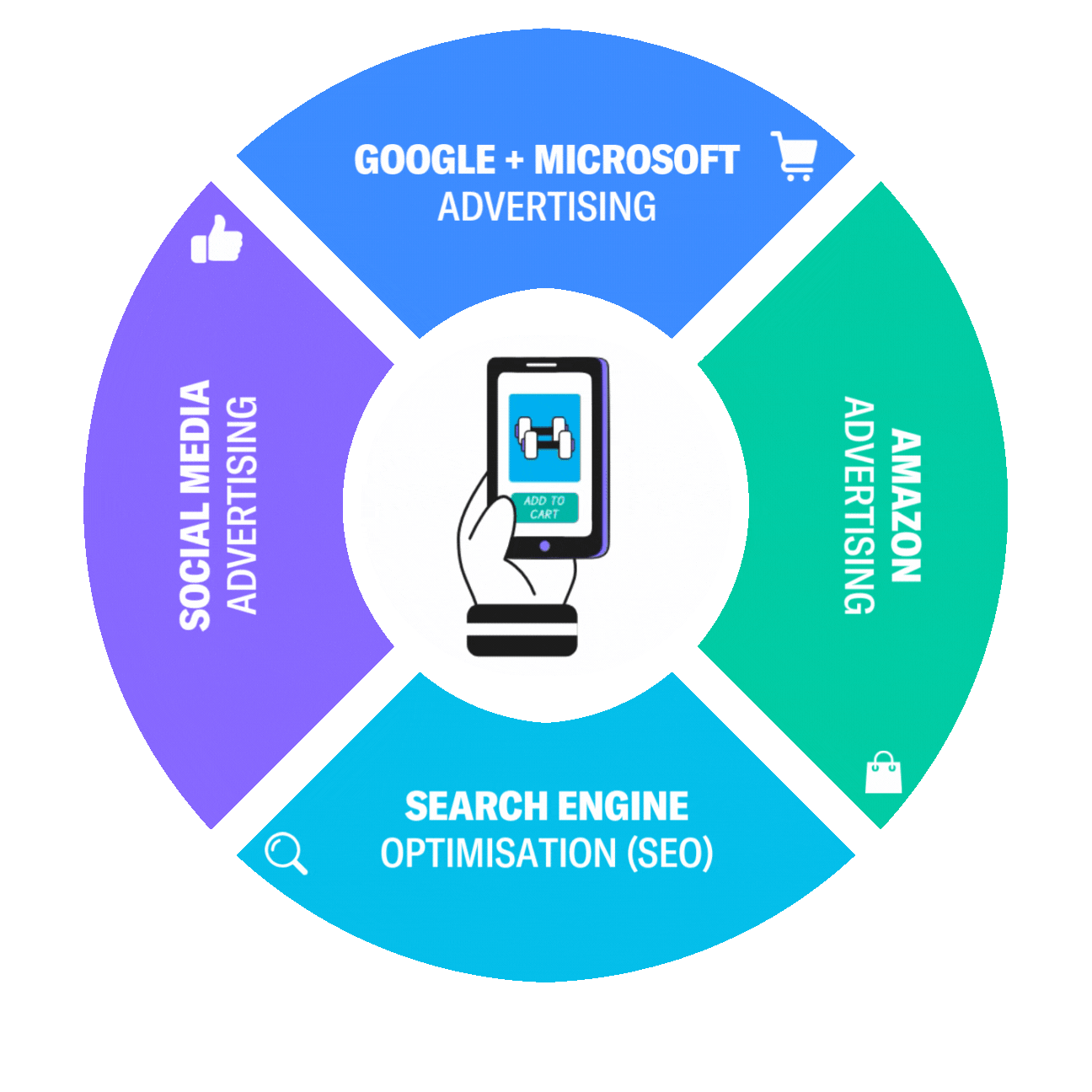 digital advertising agency near me
