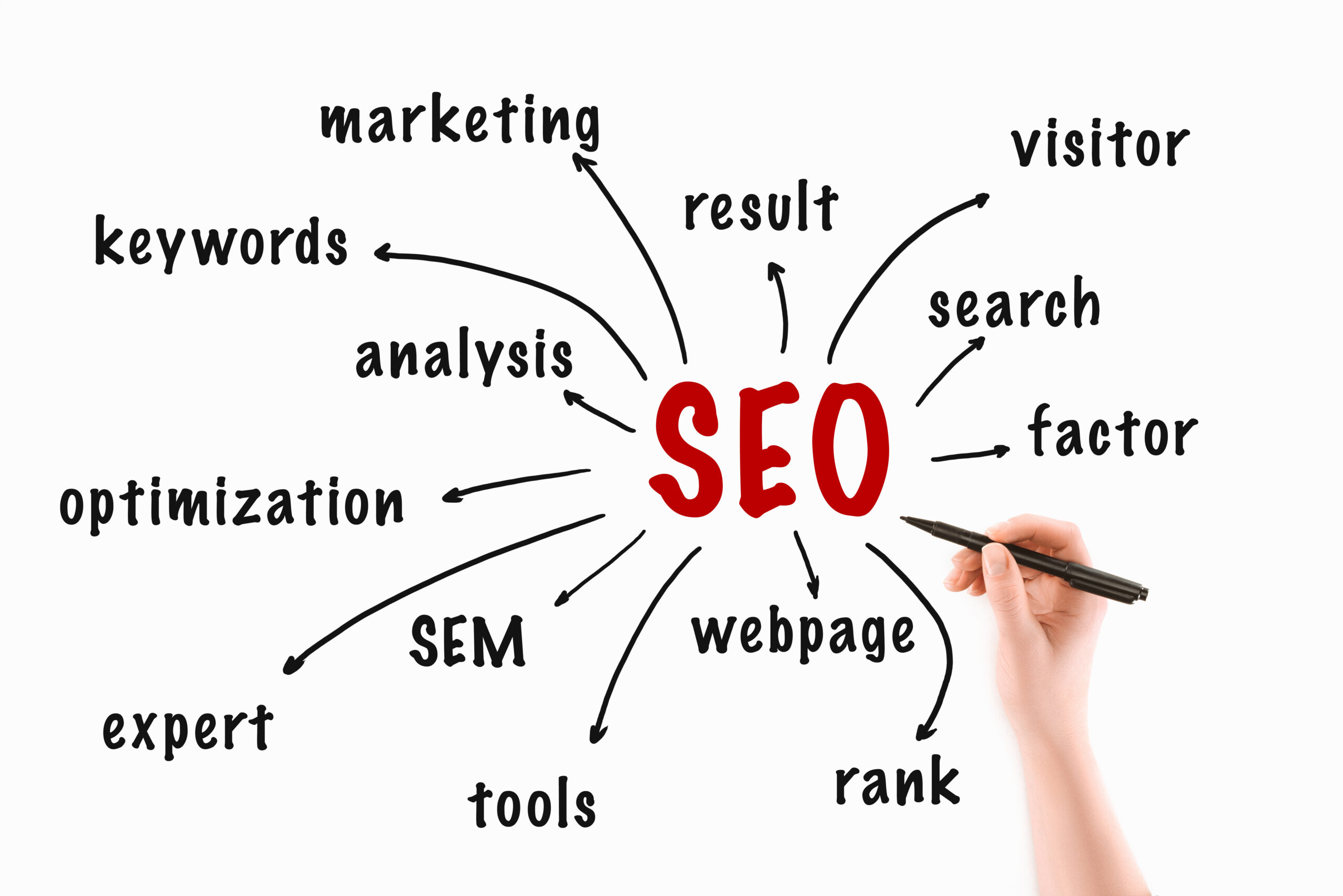 seo or search engine optimization