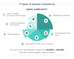 wordpress website development cost