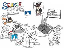 search engine optimisation