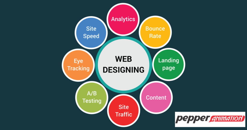 graphic design web design