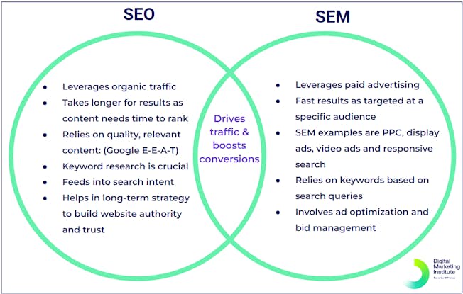 internet marketing seo
