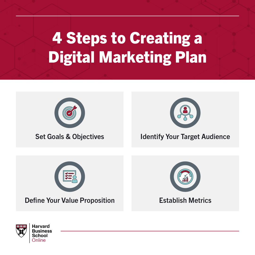 online marketing business