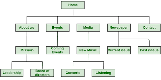 seo and analytics