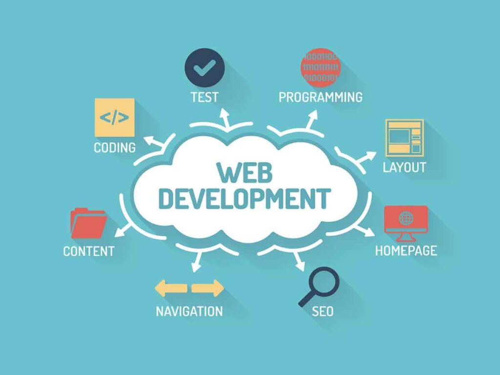 seo and web development company