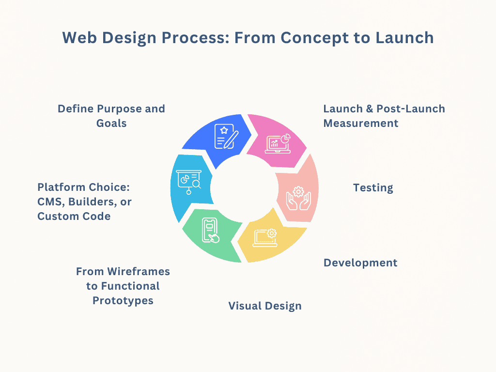 web design definition